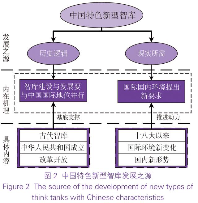 新澳资料大全正版2024,中国特色新型智库建设的发展之源、实然之困及纾解之道  第3张