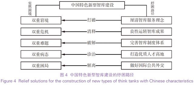 新澳资料大全正版2024,中国特色新型智库建设的发展之源、实然之困及纾解之道  第5张