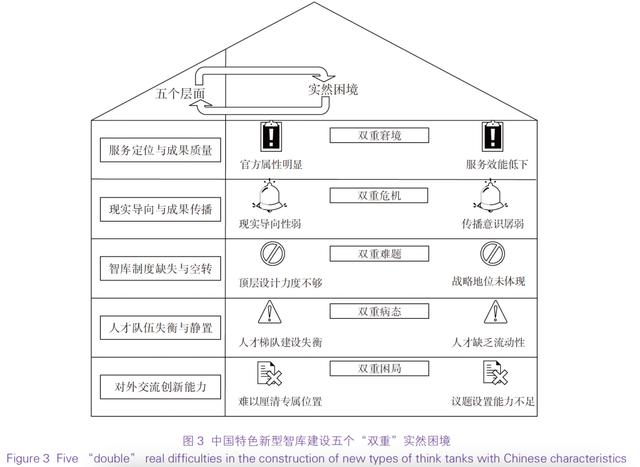 新澳资料大全正版2024,中国特色新型智库建设的发展之源、实然之困及纾解之道  第4张