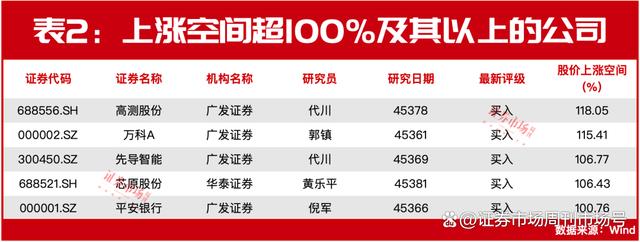 白小姐期期开奖一肖一特,现阶段，最强5只个股名单出来了！