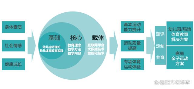 2024最新澳门今晚开奖结果_体育教学加入“黑科技”？专家提出高校体育教学混合新模式  第9张