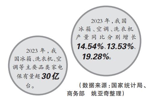 香港准一肖一码一码_家电换新：“换”出更高品质生活