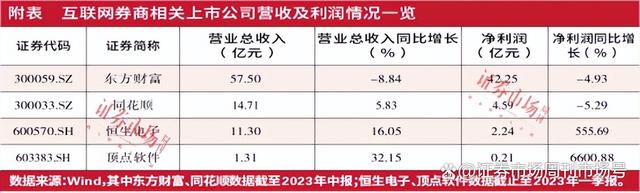 2024新澳门正版全年免费资料_AI+政策助攻“券商新势力”，金融信息服务、证券IT配置时点显现