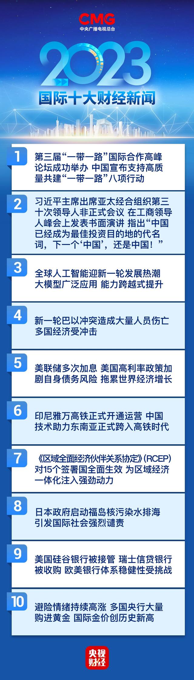 2024新澳门资料大全,中央广播电视总台评出2023年国内、国际十大财经新闻  第2张