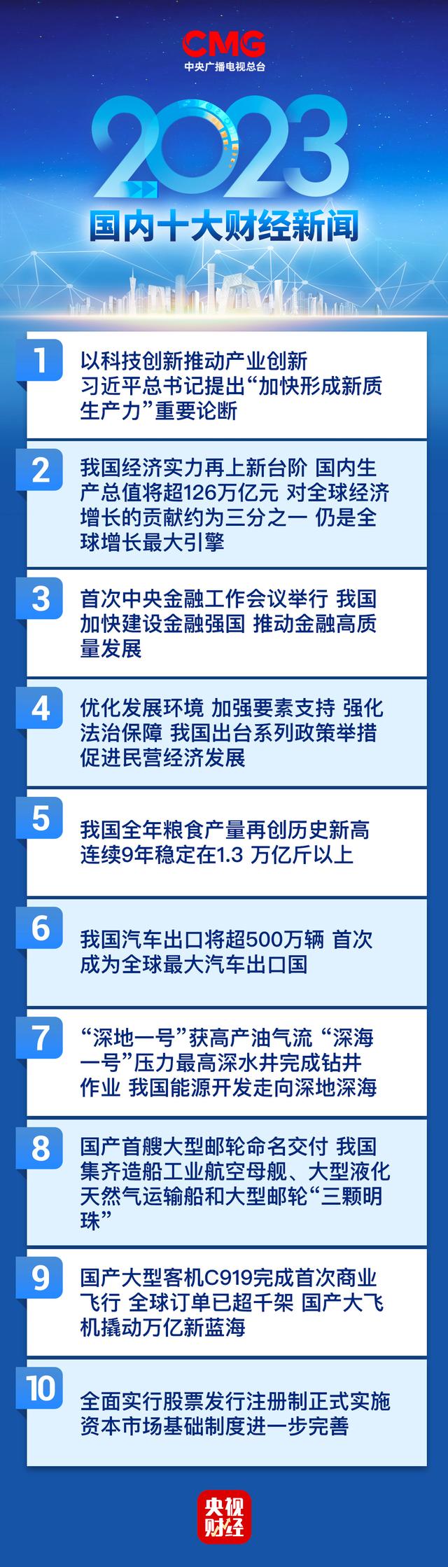 2024新澳门资料大全,中央广播电视总台评出2023年国内、国际十大财经新闻