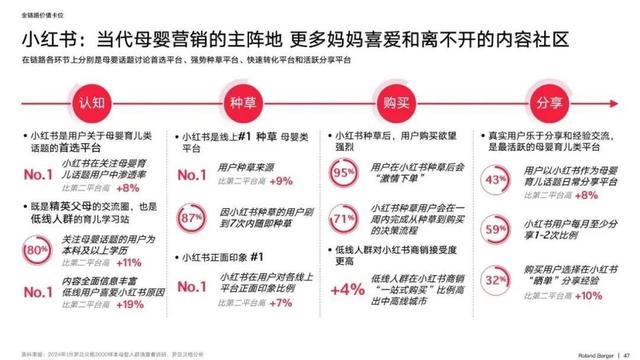 二四六香港资料期期准千附三险阻,《小红书2024母婴行业洞察报告》发布，引领母婴品牌发展新方向  第4张