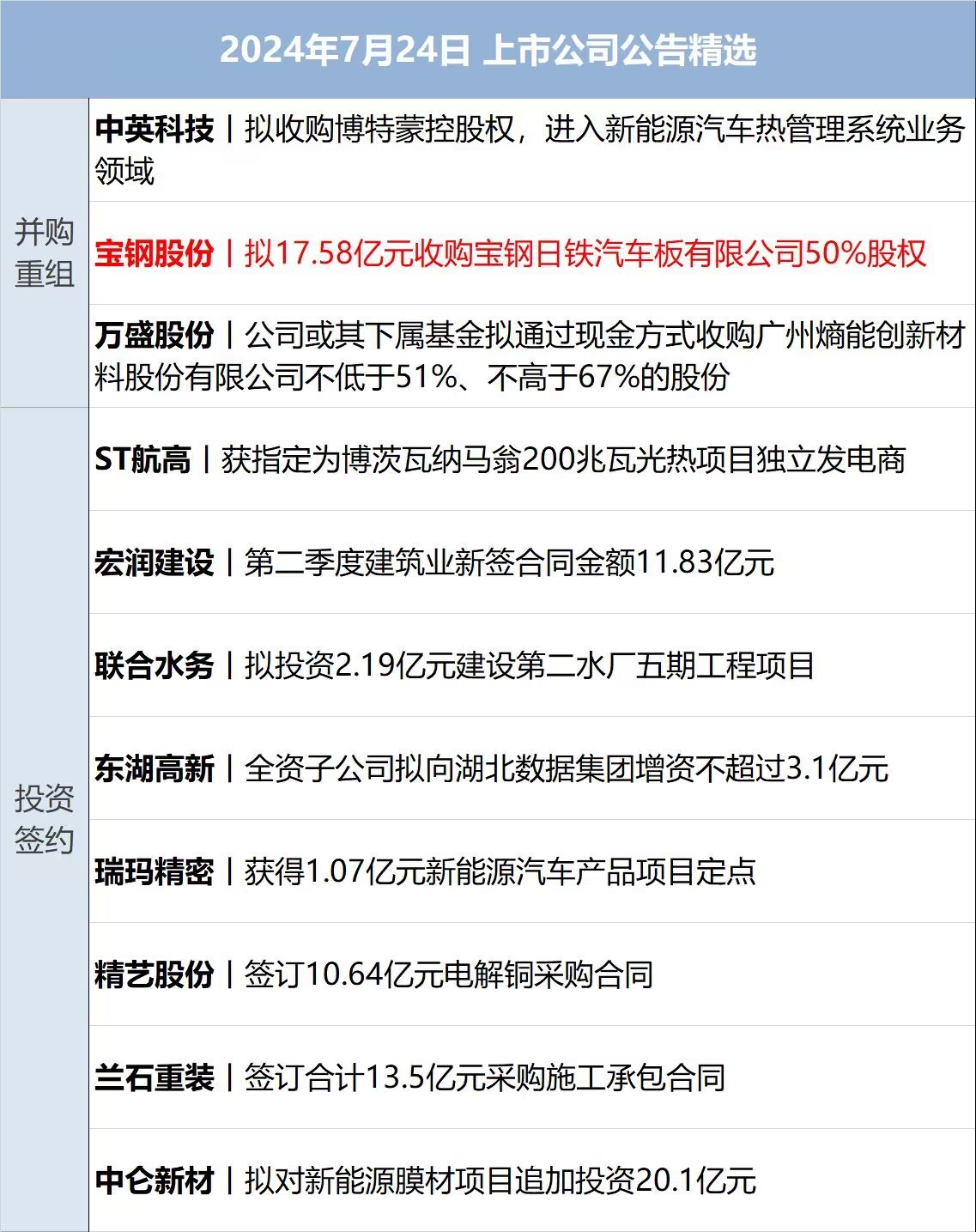 2024新奥门资料最精准免费大全,财经早参丨美三大股指齐跌，油价四连跌；商务部重磅发声；北上广部分银行下调房贷利率；华为出手！全球招募；华谊兄弟清仓与冯小刚合资公司股权  第12张