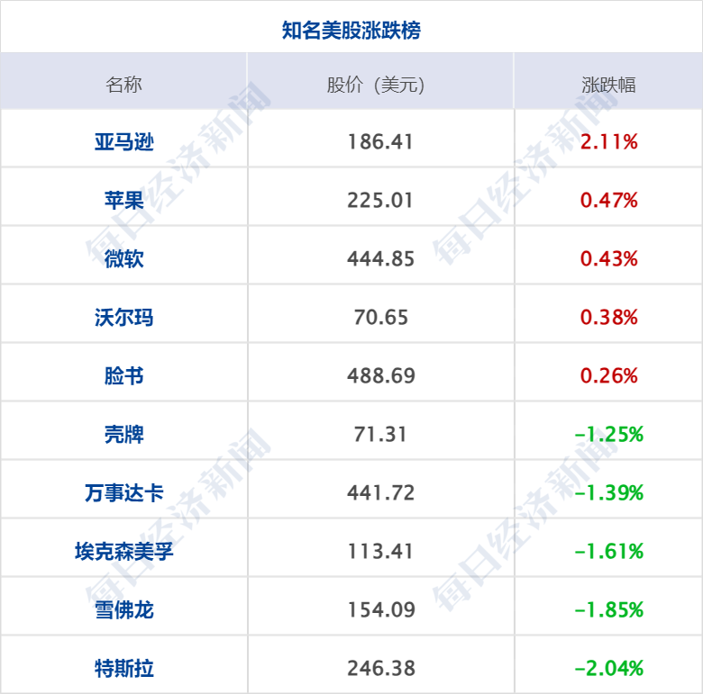 2024新奥门资料最精准免费大全,财经早参丨美三大股指齐跌，油价四连跌；商务部重磅发声；北上广部分银行下调房贷利率；华为出手！全球招募；华谊兄弟清仓与冯小刚合资公司股权