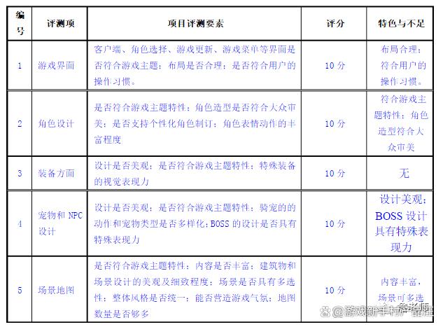 2024澳门特马今晚开奖06期_游戏新手村04：游戏需要进行哪些测试