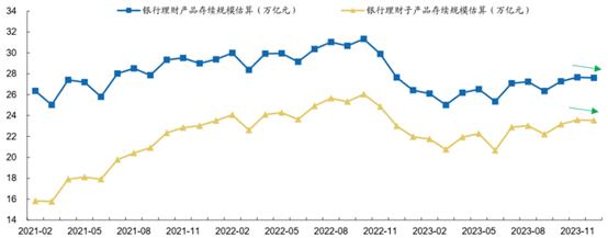 新澳门近15期历史记录,多只理财产品“提前终止”，今年已近2000只！理财公司产品创设承压  第2张