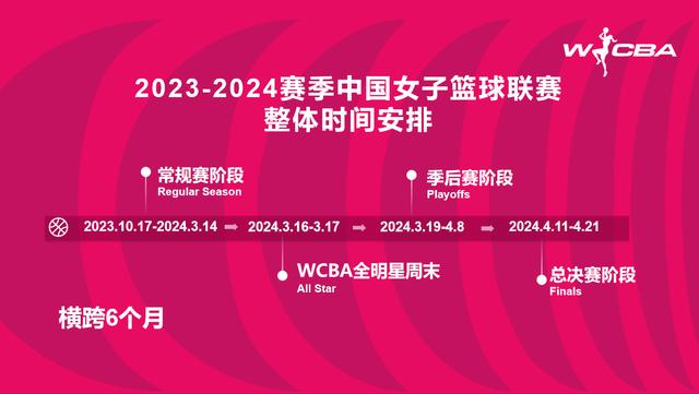 澳门六开奖结果2024开奖记录今晚直播,WCBA新赛季揭幕战即将打响