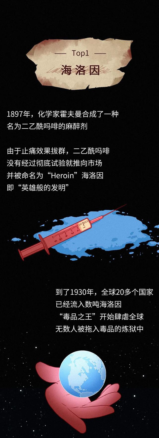 2024澳门新资料大全免费直播,人类史上“邪恶”的10项发明，（漫画）你知道几个？  第14张