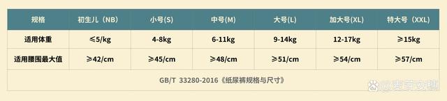 2024年最新澳门今晚开奖结果_纸尿裤挑选指南：五款热门品牌测评，选出最适合宝宝的“屁粮”！