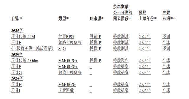 澳门王中王一肖一特一中,全球化研运一体优势渐显，祖龙娱乐2023年营收大增55.5%