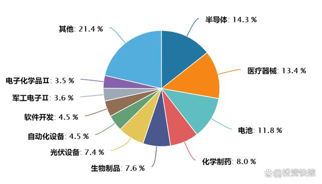 王中王一肖一特一中的教学内容,新一轮产业升级，科技创新有望成为“新风口”？