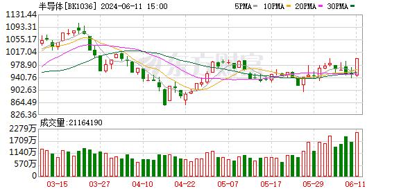 2024澳门精准正版资料63期_「风口研报」硬核科技股有望迎来一波估值重塑 关注科创板政策预期变化