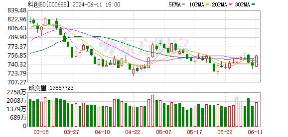 2024澳门精准正版资料63期_「风口研报」硬核科技股有望迎来一波估值重塑 关注科创板政策预期变化