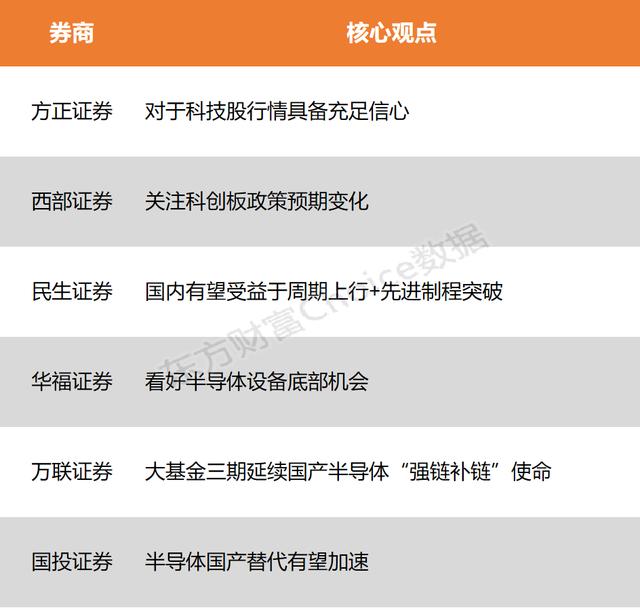 2024澳门精准正版资料63期_「风口研报」硬核科技股有望迎来一波估值重塑 关注科创板政策预期变化