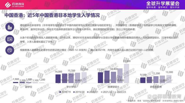 澳门今晚必中一肖一码_2023年中国留学市场持续回暖 稳居留学生生源国榜首  第7张