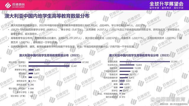 澳门今晚必中一肖一码_2023年中国留学市场持续回暖 稳居留学生生源国榜首  第11张