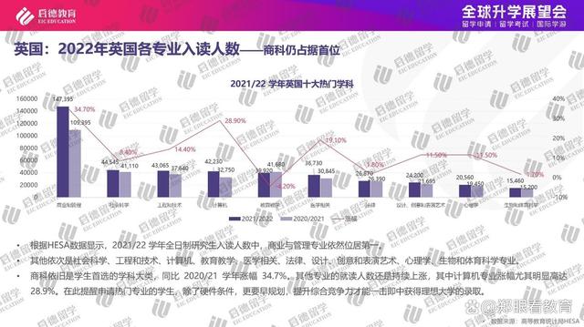 澳门今晚必中一肖一码_2023年中国留学市场持续回暖 稳居留学生生源国榜首  第10张