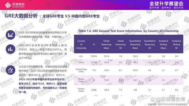 澳门今晚必中一肖一码_2023年中国留学市场持续回暖 稳居留学生生源国榜首  第15张