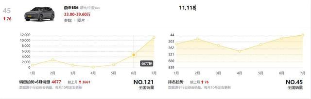 管家婆资料大全十开奖结果_轿车行情分享丨7月思域、型格“角色互换”，你方唱罢我登场？