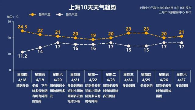 新澳精准一肖一码_4月19日·上海早新闻  第1张