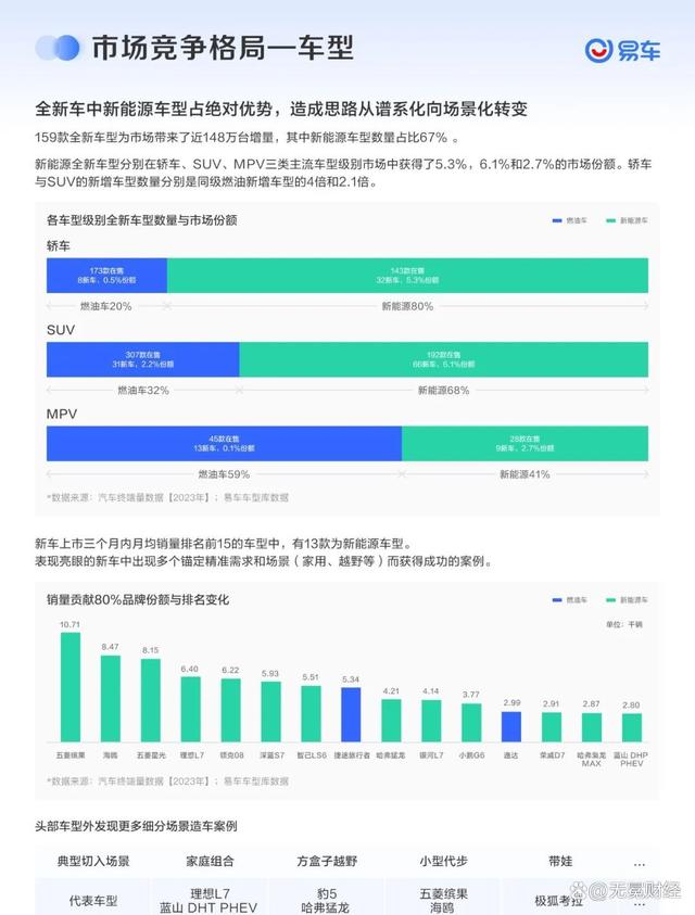 2024新澳门的资料大全_2023年车市激战，消费者买车更舍得花钱了