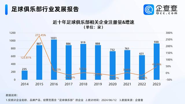 新奥门管家婆免费大全_国足晋级18强赛！国内足球俱乐部山东最多