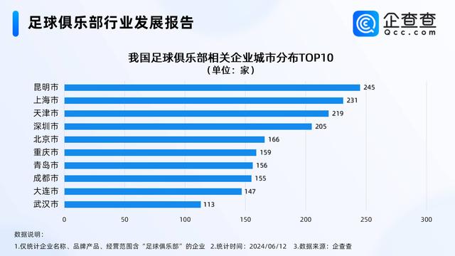 新奥门管家婆免费大全_国足晋级18强赛！国内足球俱乐部山东最多  第3张