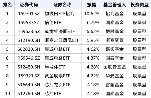 2024新澳门的资料大全_ETF热门榜：沪深300ETF(510300.SH)成交额居股票类首位，基准国债ETF(511100.SH)交易活跃