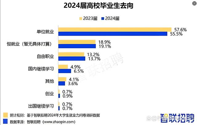 二级路天彩7777788888_今年大学生找工作太难了，应届生求职全流程详解，看本篇就够了！  第1张