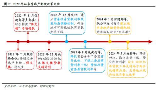 澳门资料大全免费资料_财信研究深度解读：地产新政怎么干？怎么看？  第4张