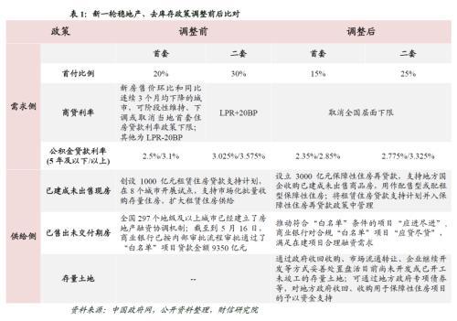 澳门资料大全免费资料_财信研究深度解读：地产新政怎么干？怎么看？