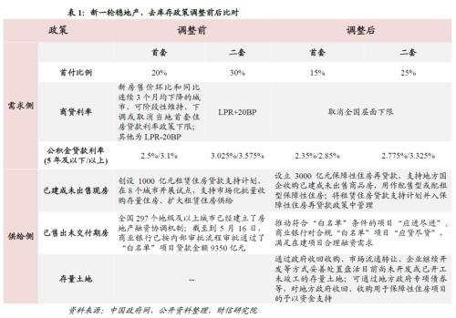 澳门资料大全免费资料_财信研究深度解读：地产新政怎么干？怎么看？  第1张