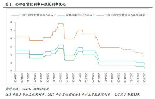 澳门资料大全免费资料_财信研究深度解读：地产新政怎么干？怎么看？