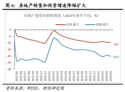 澳门资料大全免费资料_财信研究深度解读：地产新政怎么干？怎么看？  第8张