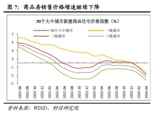 澳门资料大全免费资料_财信研究深度解读：地产新政怎么干？怎么看？