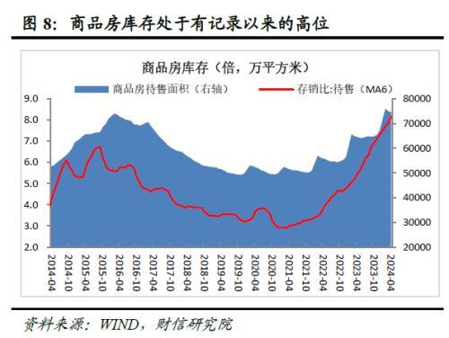 澳门资料大全免费资料_财信研究深度解读：地产新政怎么干？怎么看？  第10张