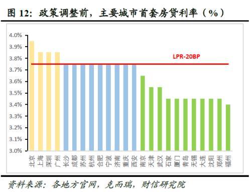 澳门资料大全免费资料_财信研究深度解读：地产新政怎么干？怎么看？  第14张