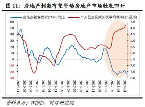 澳门资料大全免费资料_财信研究深度解读：地产新政怎么干？怎么看？  第13张