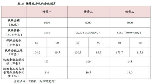 澳门资料大全免费资料_财信研究深度解读：地产新政怎么干？怎么看？  第17张