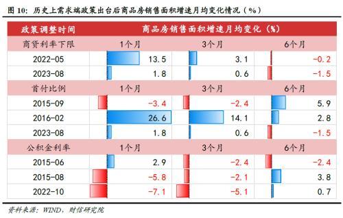 澳门资料大全免费资料_财信研究深度解读：地产新政怎么干？怎么看？  第12张