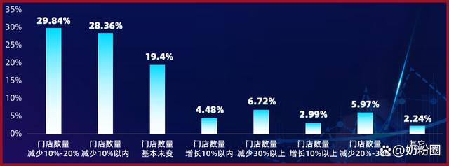 新澳天天免费资料,5大数据！带你读懂母婴渠道经营现状！