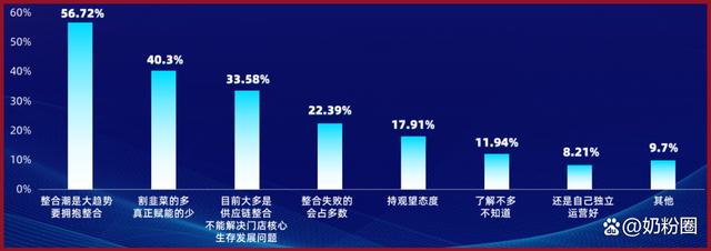 新澳天天免费资料,5大数据！带你读懂母婴渠道经营现状！