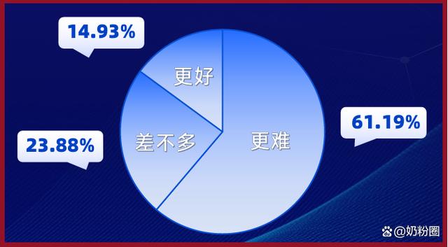 新澳天天免费资料,5大数据！带你读懂母婴渠道经营现状！  第7张