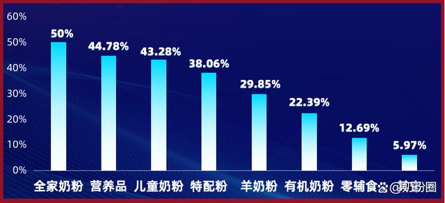 新澳天天免费资料,5大数据！带你读懂母婴渠道经营现状！  第6张