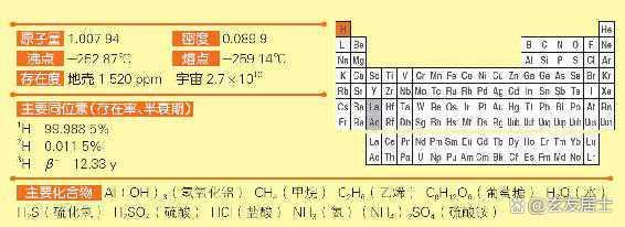 新奥今晚上开奖9点30分,看漫画学元素  第4张