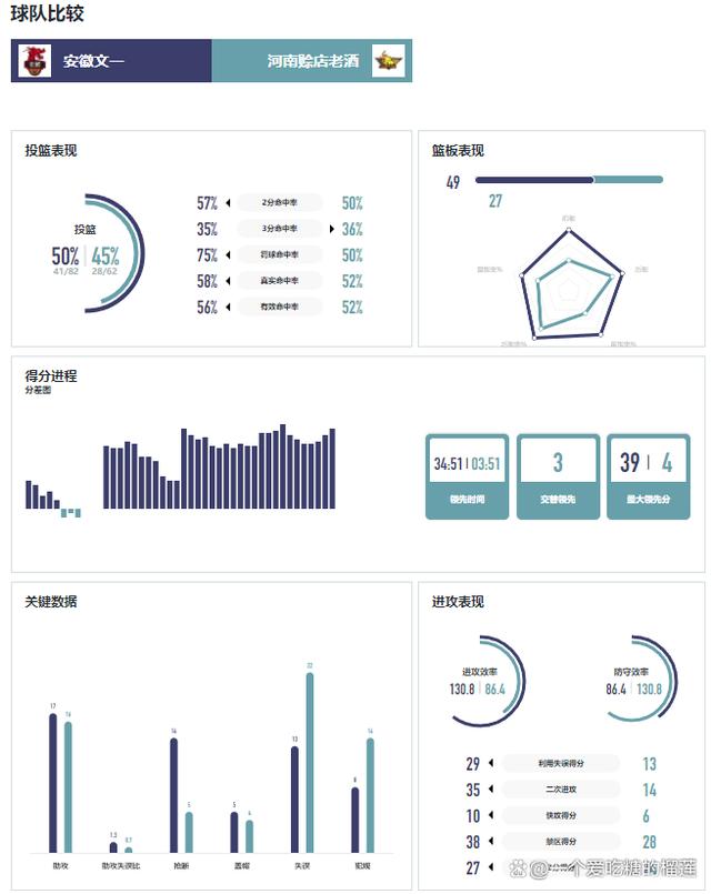 新奥门资料大全正版资料2024年免费下载,6月18日，2024赛季NBL河南赊店老酒男篮客场不敌安徽文一男篮！  第6张